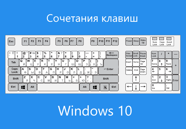 Windows 10: новые сочетания клавиш Windows 10: новые сочетания клавиш