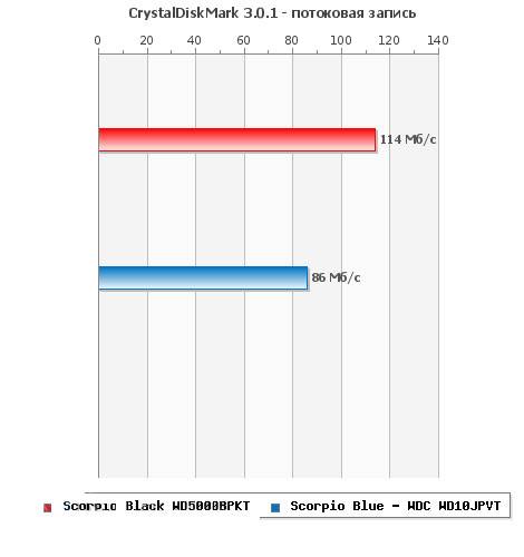 Как настроить SSD под Windows 7 – инструкция для пользователя