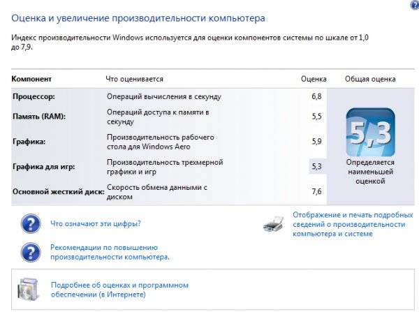 Установка и настройка Windows 7 на ssd накопитель