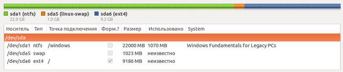 Как установить Ubuntu рядом с Windows 7