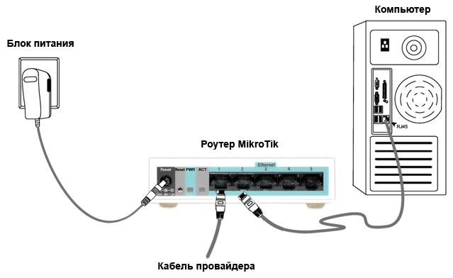 Инструкция по настройке роутера Mikrotik RB2011 Инструкция по настройке роутера Mikrotik RB2011