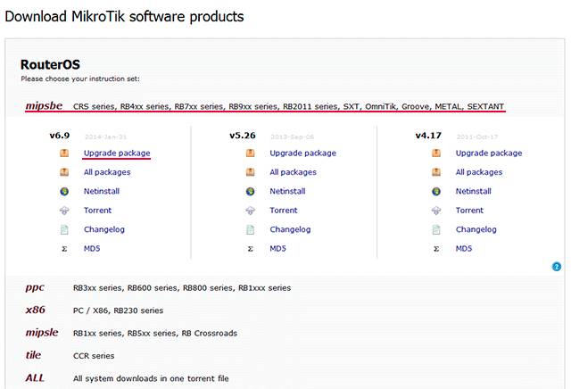 Инструкция по настройке роутера Mikrotik RB2011 Инструкция по настройке роутера Mikrotik RB2011