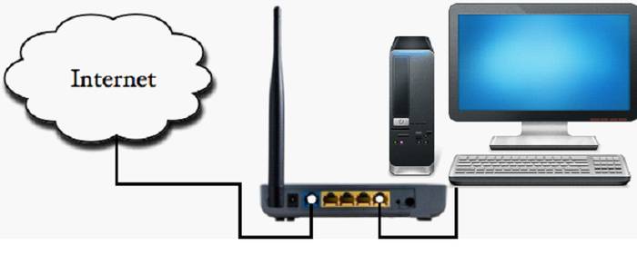 Как настроить роутер TENDA W316R