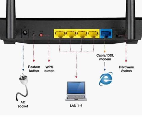 Подключение и настройка роутера ASUS RT N12VP Подключение и настройка роутера ASUS RT N12VP