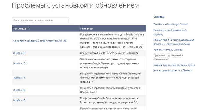 Быстрое обновление Google Chrome на компьютере