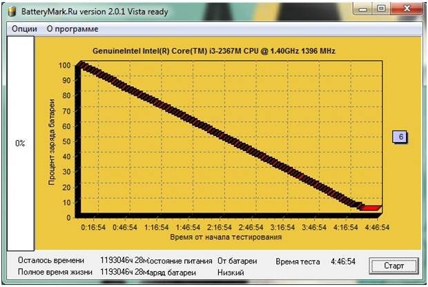Что делать, перестала заряжаться батарея на ноутбуке Что делать, перестала заряжаться батарея на ноутбуке