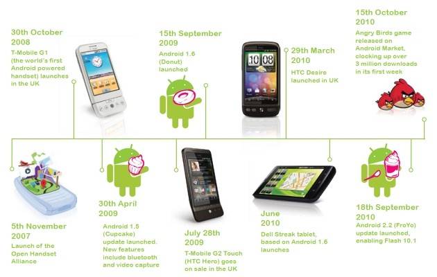 Что такое Андроид и его функции