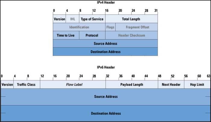 Что такое IPV6 и зачем он нужен