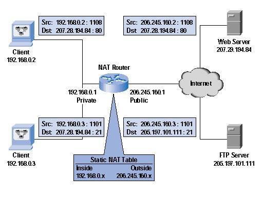 Что такое IPV6 и зачем он нужен
