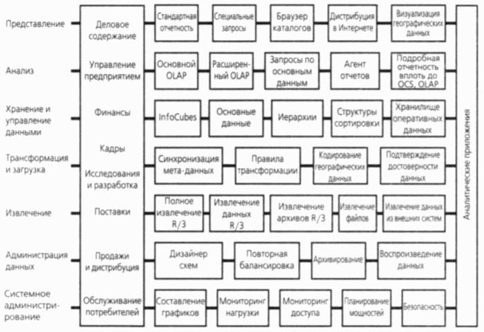 Что такое SAP система