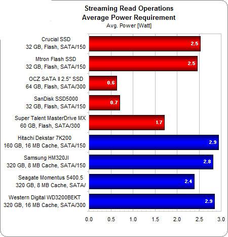 Что такое SSHD-накопитель