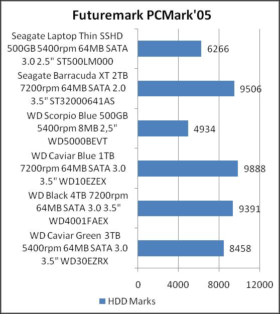 Что такое SSHD-накопитель