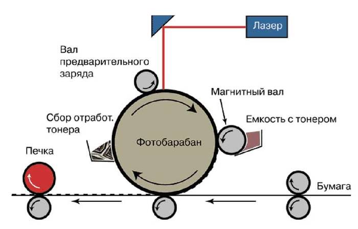 Что такое тонер на принтере Что такое тонер на принтере