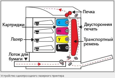 Что такое тонер на принтере Что такое тонер на принтере