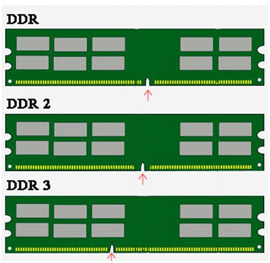 Что значит ОЗУ, и где находится на компьютере Что значит ОЗУ, и где находится на компьютере