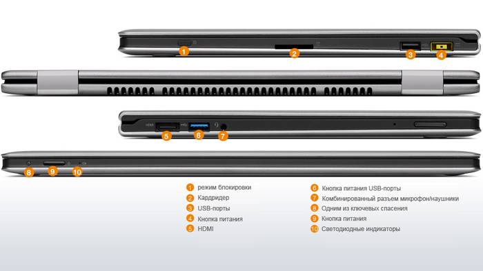 Что значит ультрабук и как выбрать