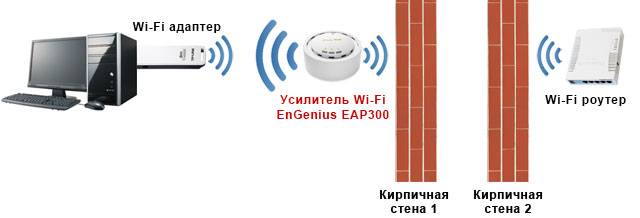 Инструкция как усилить сигнал WIFI своими руками