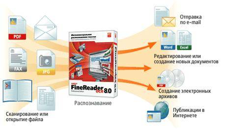 Инструкция по переводу файла PDF в Word Инструкция по переводу файла PDF в Word