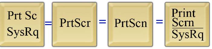 Инструкция по созданию скриншота экрана на ноутбуке