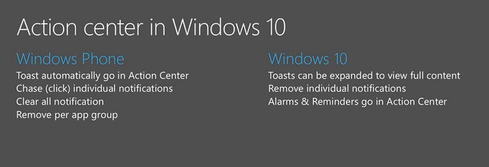 Интерактивные Live Tiles появятся в Windows 10 с будущим обновлением