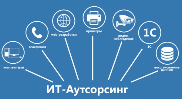 IT-аутсорсинг: преимущества удаленных IT-инженеров для бизнеса