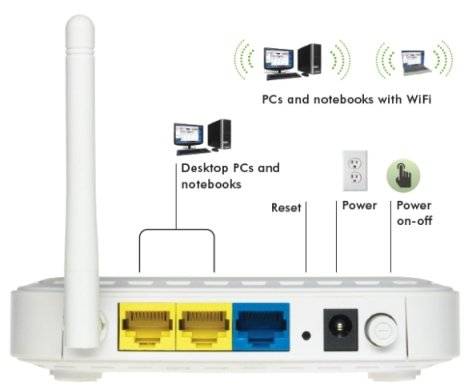 Как настроить WIFI роутер Netgear WNR612