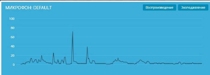 Как проверить микрофон в наушниках
