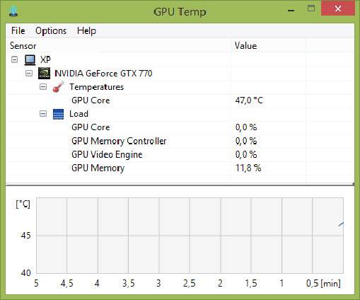 Как проверить работу видеокарты на компьютере