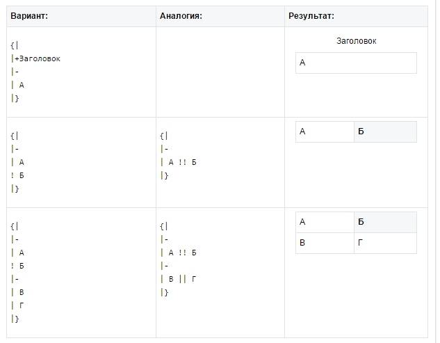 Как сделать красивое меню в группе вконтакте