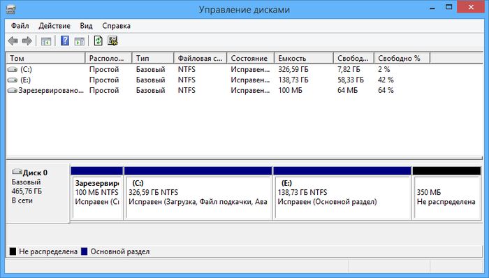 Как сжать том или раздел в Windows