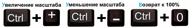 Как уменьшить масштаб экрана на компьютере Windows 10