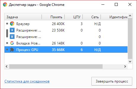Как ускорить работу браузера Google Chrome