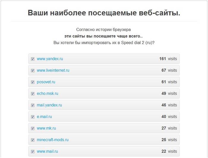 Как установить визуальные закладки в Google chrome Как установить визуальные закладки в Google chrome