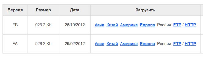 Как узнать версию BIOS не выходя из Windows