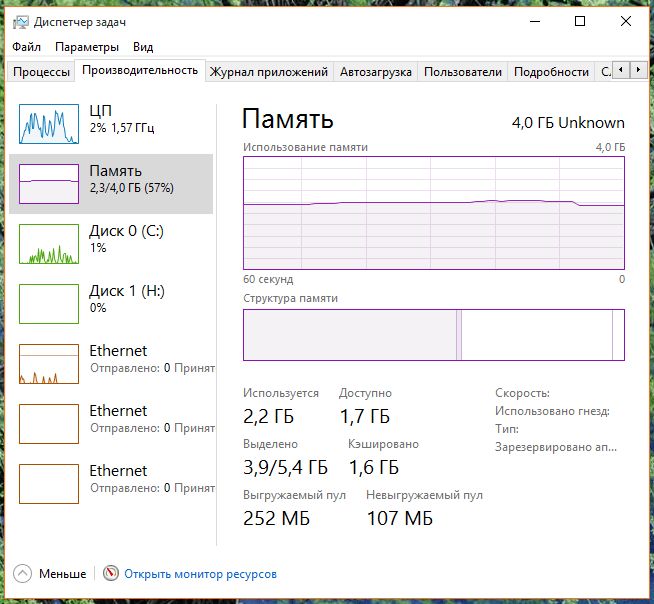 Какой объем оперативной памяти является оптимальным?