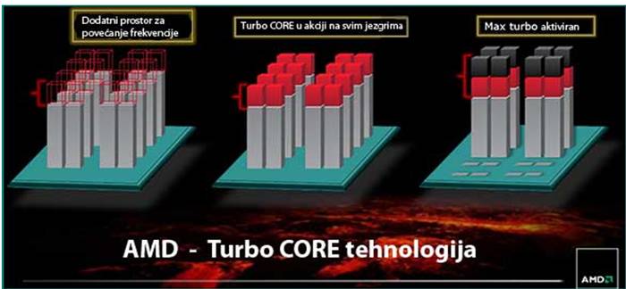 Какой процессор лучше для игрового компьютера