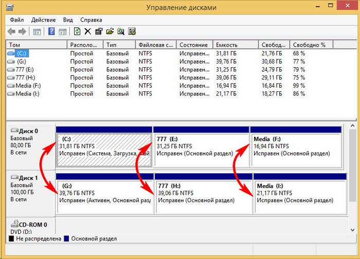 Клонирование жесткого диска с возможностью исключения отдельных данных программой Acronis True Image 2016