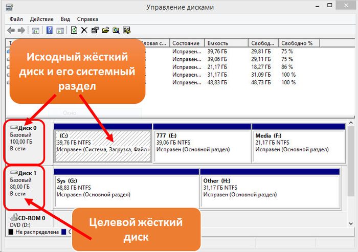 Клонирование жесткого диска с возможностью исключения отдельных данных программой Acronis True Image 2016