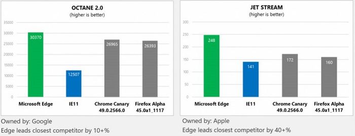 Microsoft открывает исходный код JavaScript-движка Chakra