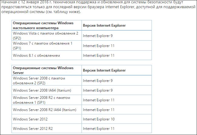 Microsoft прекращает официальную техническую поддержку Windows 8 Microsoft прекращает официальную техническую поддержку Windows 8