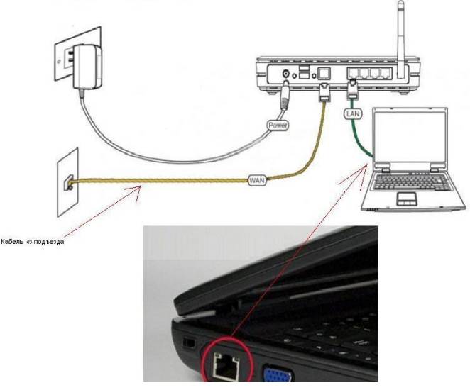 Настройка WIFI роутера ASUS RT N11P Настройка WIFI роутера ASUS RT N11P