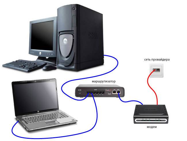 Ошибка 629 при подключении к интернету Ошибка 629 при подключении к интернету