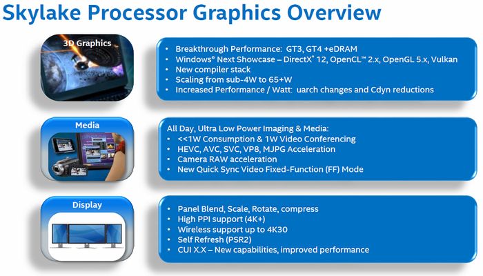 Особенности мобильных процессоров Intel Skylake