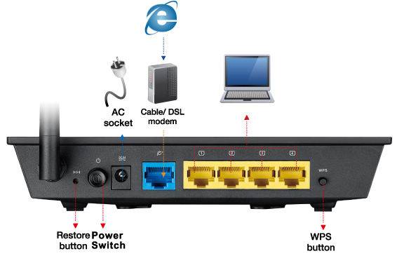 Подключение и настройка роутера ASUS RT N10E Подключение и настройка роутера ASUS RT N10E