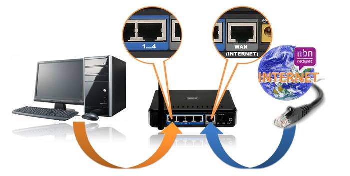 Пошаговая настройка роутера Zyxel Keenetic Start