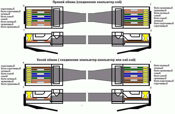Правильно обжимаем интернет - кабель Правильно обжимаем интернет - кабель
