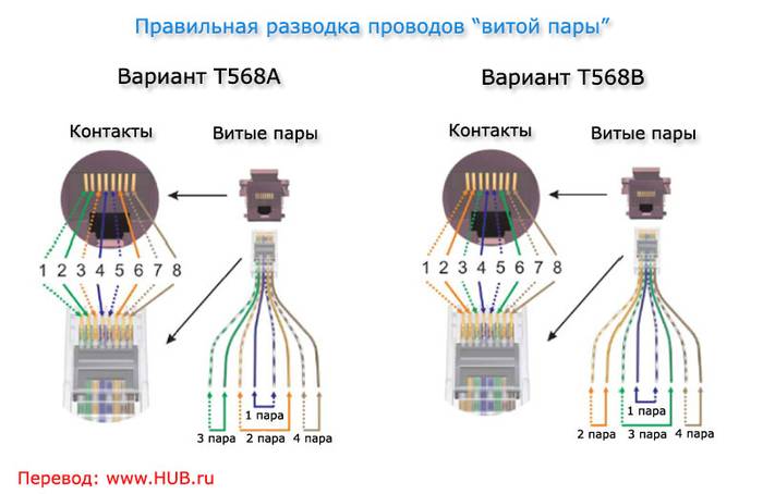 Правильно обжимаем интернет - кабель Правильно обжимаем интернет - кабель