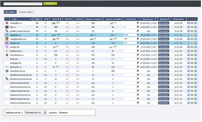 Проверить пинг в Системе Windows