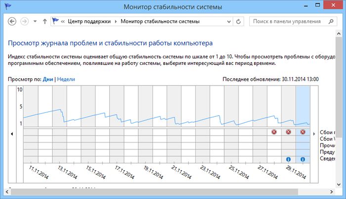 Пять полезных, но малоизвестных особенностей операционной системы Windows