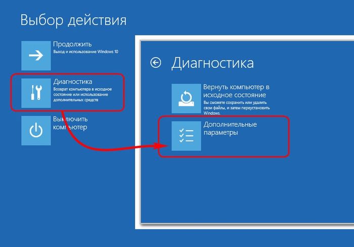 Резервное копирование и восстановление Windows 10 штатным функционалом